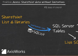 Image for blog article A pragmatic approach to obtaining value from your SharePoint data