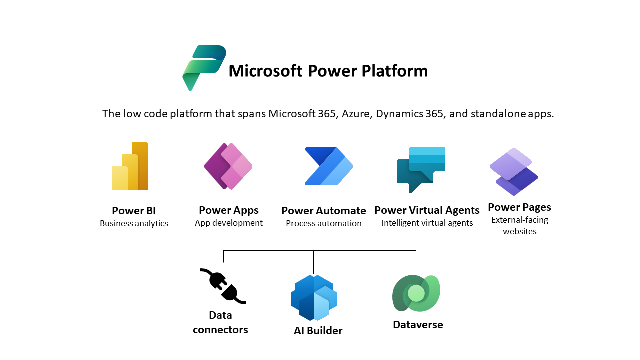 Image for blog article PowerApps Modern Controls