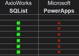 Image for blog article Why Companies are choosing SQList over Power Automate